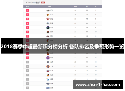 2018赛季中超最新积分榜分析 各队排名及争冠形势一览