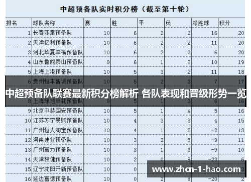 中超预备队联赛最新积分榜解析 各队表现和晋级形势一览