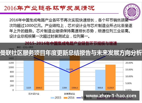 曼联社区服务项目年度更新总结报告与未来发展方向分析