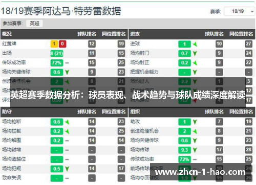英超赛季数据分析：球员表现、战术趋势与球队成绩深度解读