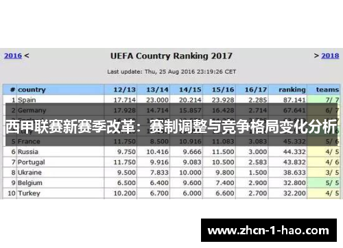 西甲联赛新赛季改革：赛制调整与竞争格局变化分析