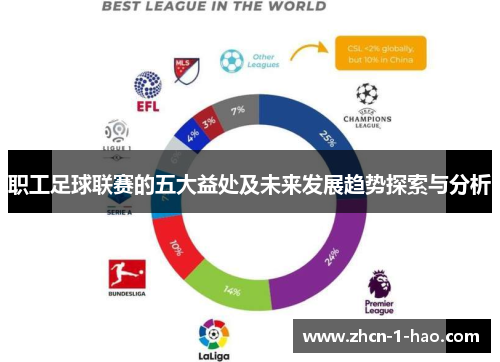 职工足球联赛的五大益处及未来发展趋势探索与分析