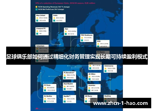 足球俱乐部如何通过精细化财务管理实现长期可持续盈利模式