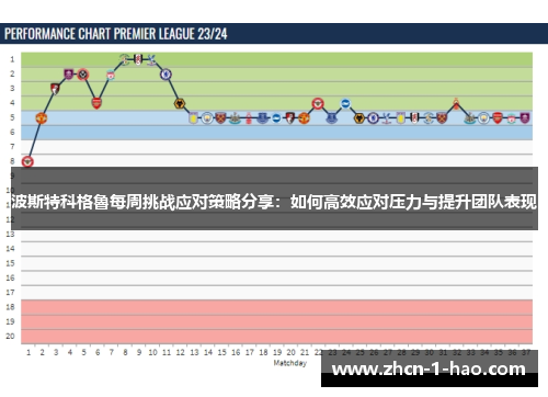 波斯特科格魯每周挑战应对策略分享：如何高效应对压力与提升团队表现