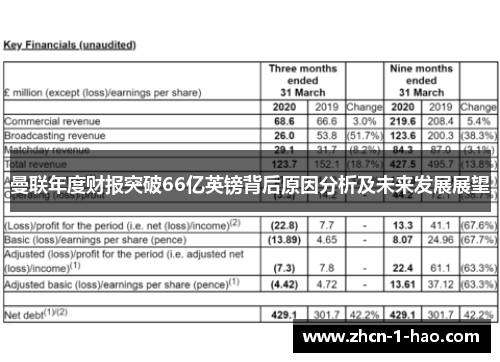 曼联年度财报突破66亿英镑背后原因分析及未来发展展望