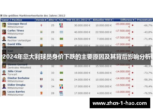 2024年意大利球员身价下跌的主要原因及其背后影响分析