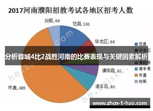 分析蓉城4比2战胜河南的比赛表现与关键因素解析