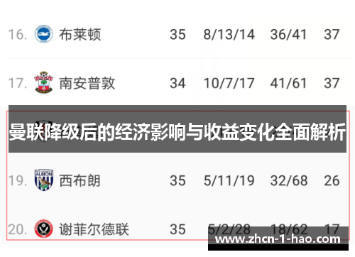 曼联降级后的经济影响与收益变化全面解析