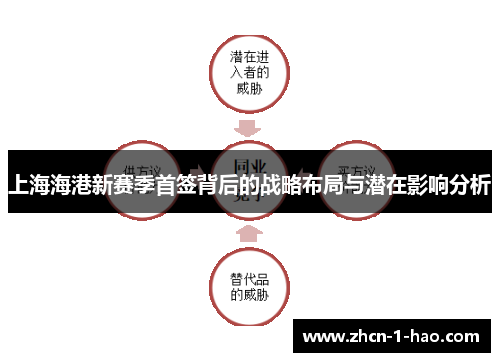 上海海港新赛季首签背后的战略布局与潜在影响分析
