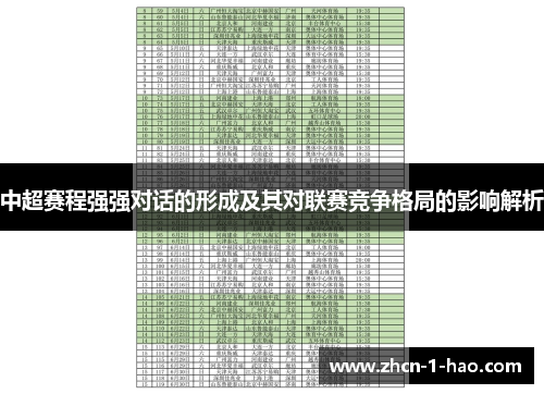 中超赛程强强对话的形成及其对联赛竞争格局的影响解析