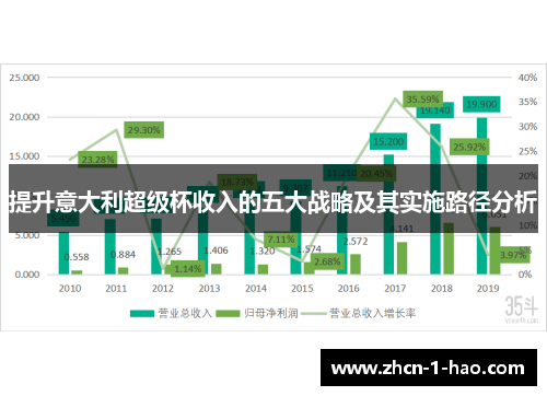 提升意大利超级杯收入的五大战略及其实施路径分析