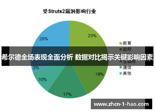希尔德全场表现全面分析 数据对比揭示关键影响因素