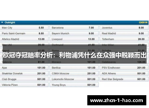 欧冠夺冠赔率分析：利物浦凭什么在众强中脱颖而出
