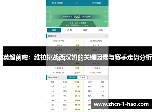 英超前瞻：维拉挑战西汉姆的关键因素与赛季走势分析