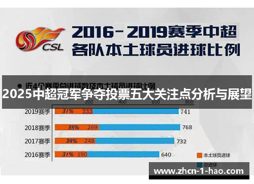 2025中超冠军争夺投票五大关注点分析与展望