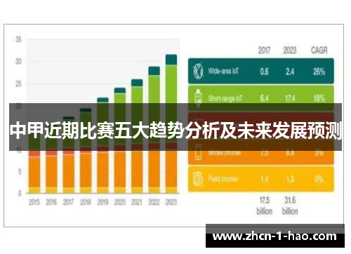 中甲近期比赛五大趋势分析及未来发展预测