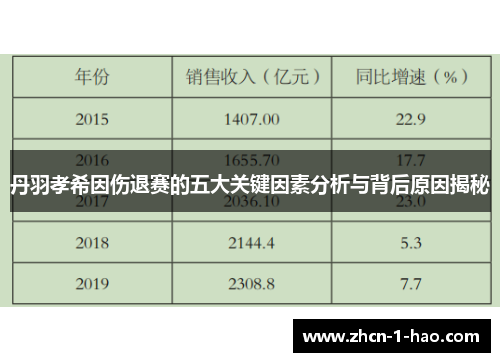 丹羽孝希因伤退赛的五大关键因素分析与背后原因揭秘