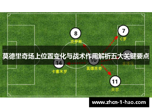 莫德里奇场上位置变化与战术作用解析五大关键要点