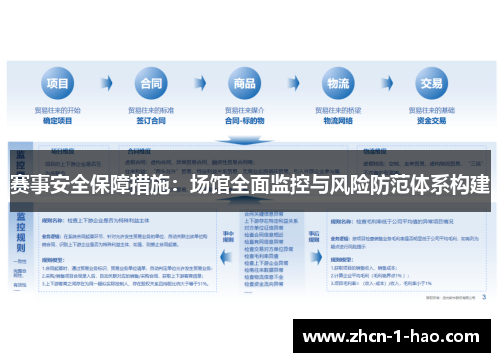 赛事安全保障措施：场馆全面监控与风险防范体系构建