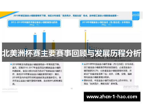 北美洲杯赛主要赛事回顾与发展历程分析