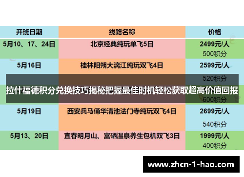 拉什福德积分兑换技巧揭秘把握最佳时机轻松获取超高价值回报