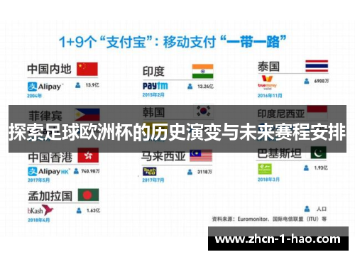 探索足球欧洲杯的历史演变与未来赛程安排