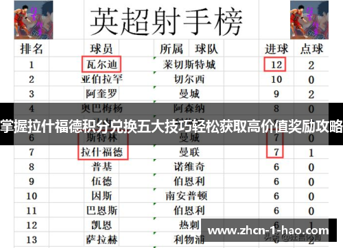 掌握拉什福德积分兑换五大技巧轻松获取高价值奖励攻略 掌握拉什福德积分兑换五大技巧轻松获取高价值奖励攻略