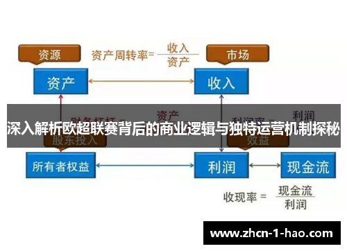 深入解析欧超联赛背后的商业逻辑与独特运营机制探秘 深入解析欧超联赛背后的商业逻辑与独特运营机制探秘