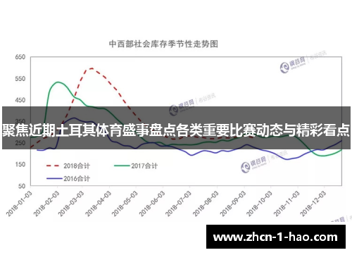 聚焦近期土耳其体育盛事盘点各类重要比赛动态与精彩看点