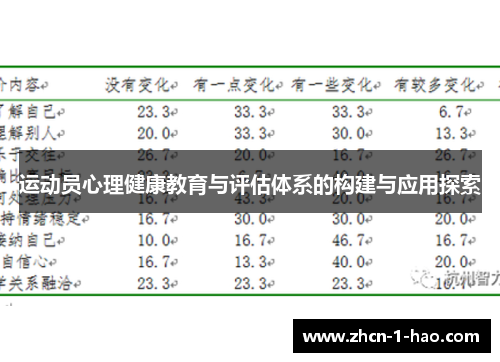 运动员心理健康教育与评估体系的构建与应用探索
