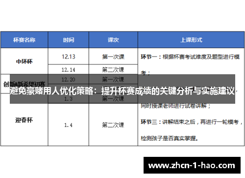 避免豪赌用人优化策略:提升杯赛成绩的关键分析与实施建议 避免豪赌用人优化策略:提升杯赛成绩的关键分析与实施建议