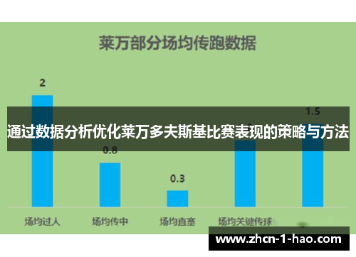 通过数据分析优化莱万多夫斯基比赛表现的策略与方法